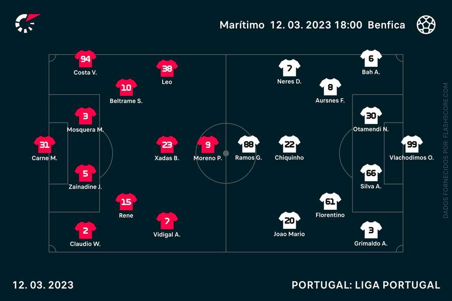 Equipas iniciais Equipas iniciais
