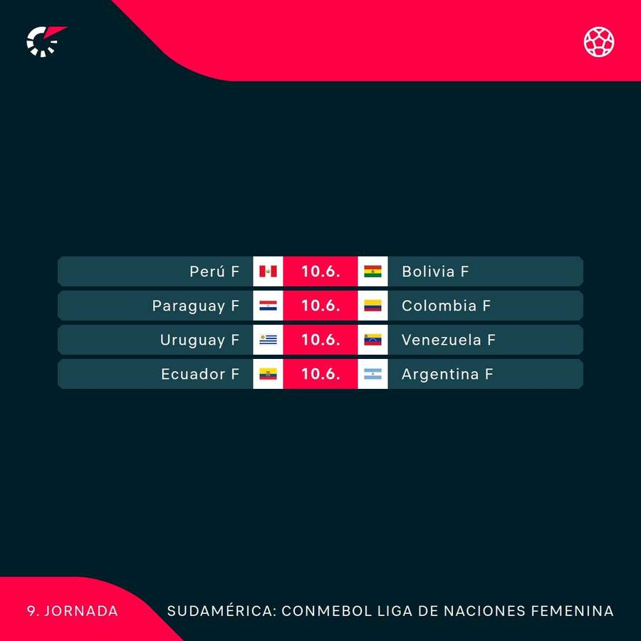 Los partidos de la jornada Los partidos de la jornada