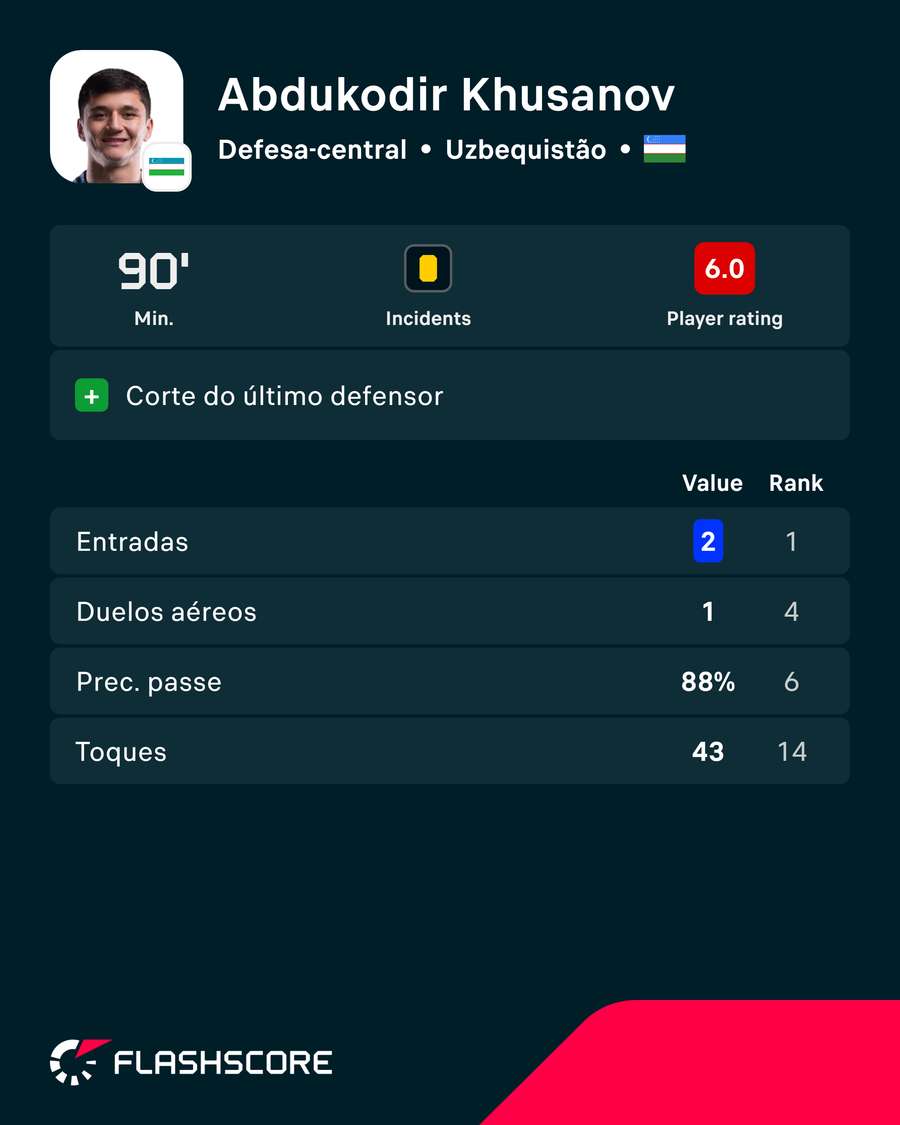 Khusanov na estreia no Mundial-2026 Khusanov na estreia no Mundial-2026
