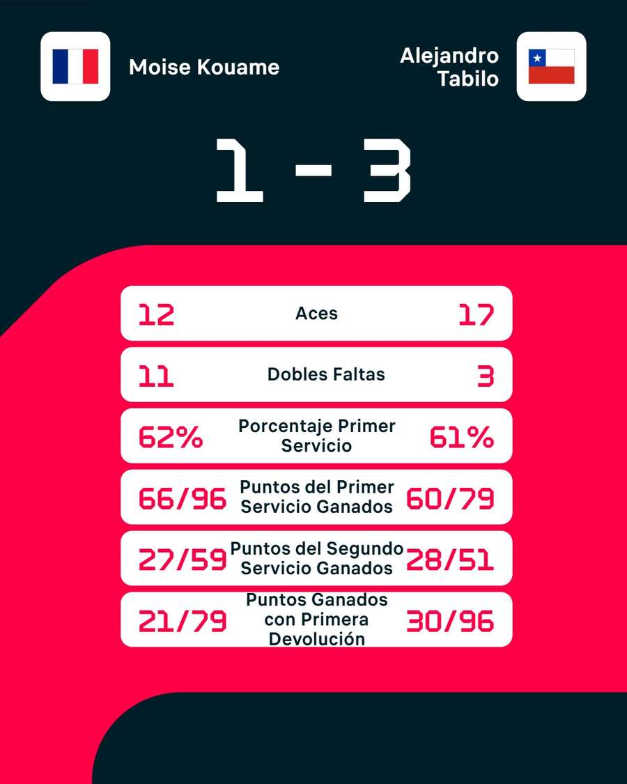 Los datos del partido Los datos del partido