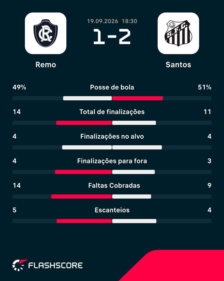 Números do jogo Números do jogo