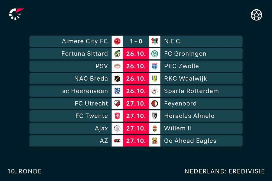 Schema Eredivisie speelronde 10