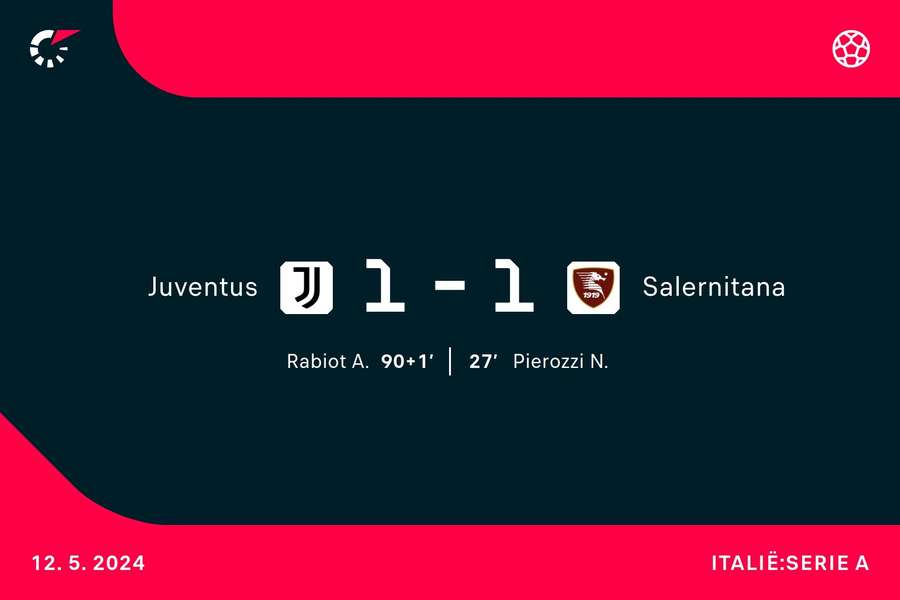 Goalgetters Juventus-Salernitana