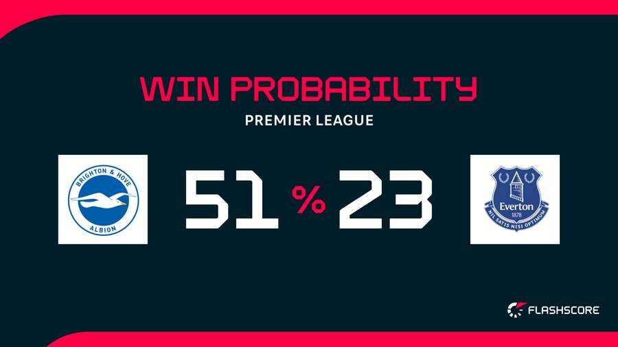 Win probability