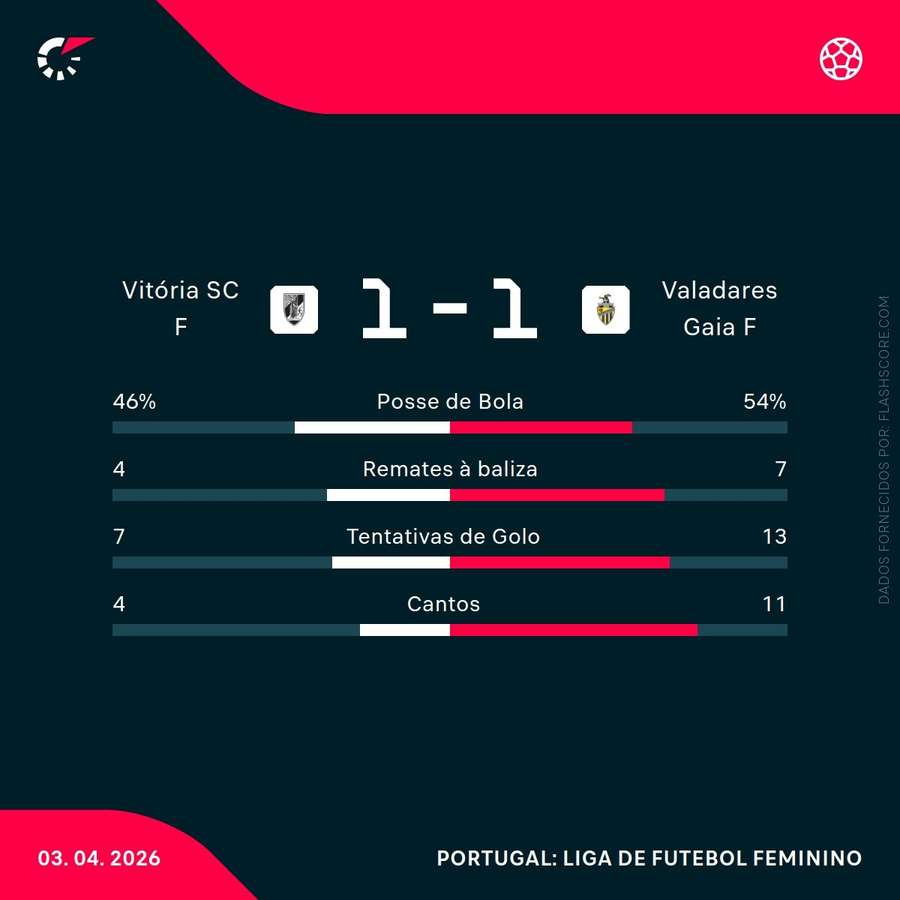 Estatísticas da partida