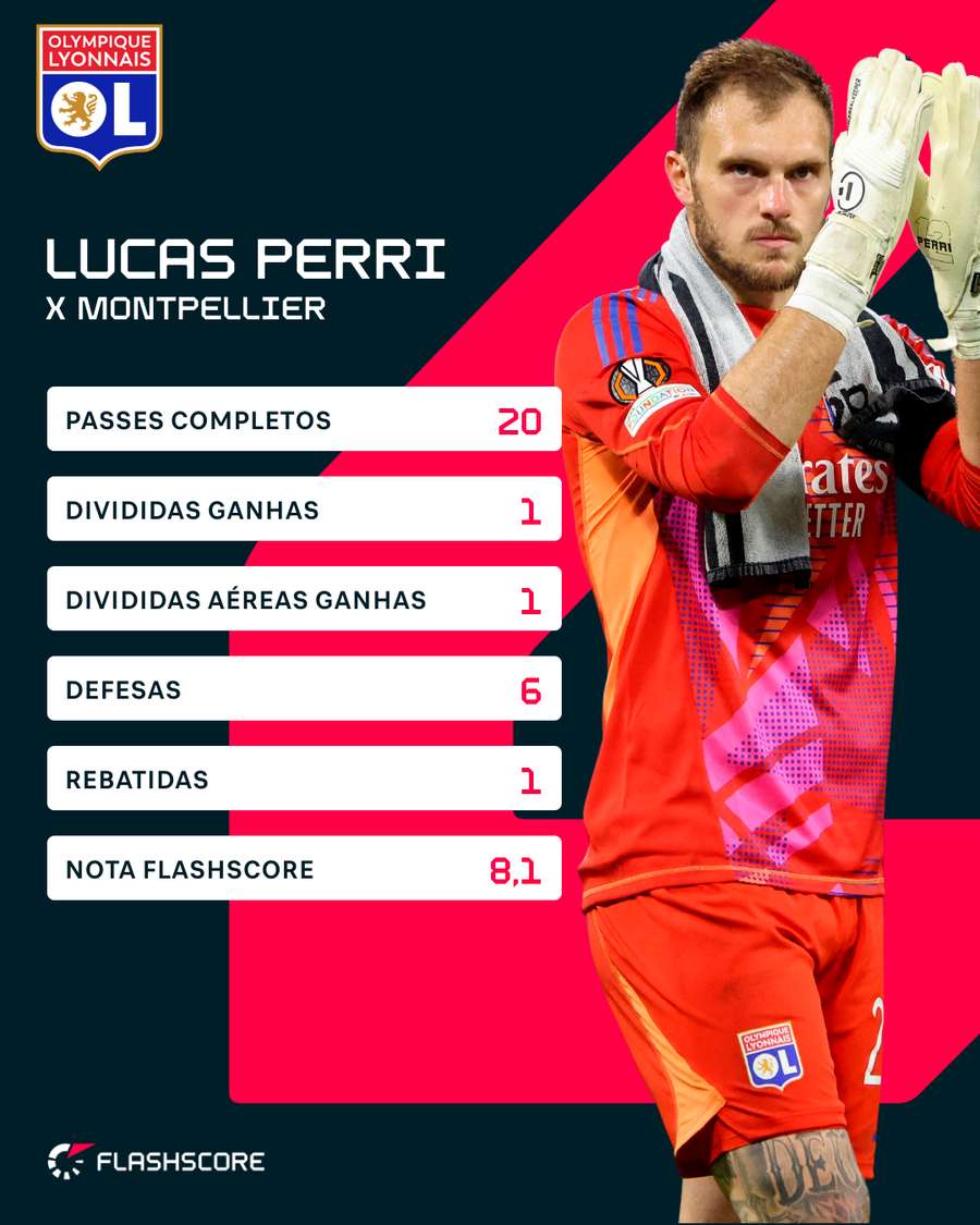 Números de Perri contra o Montpellier Números de Perri contra o Montpellier