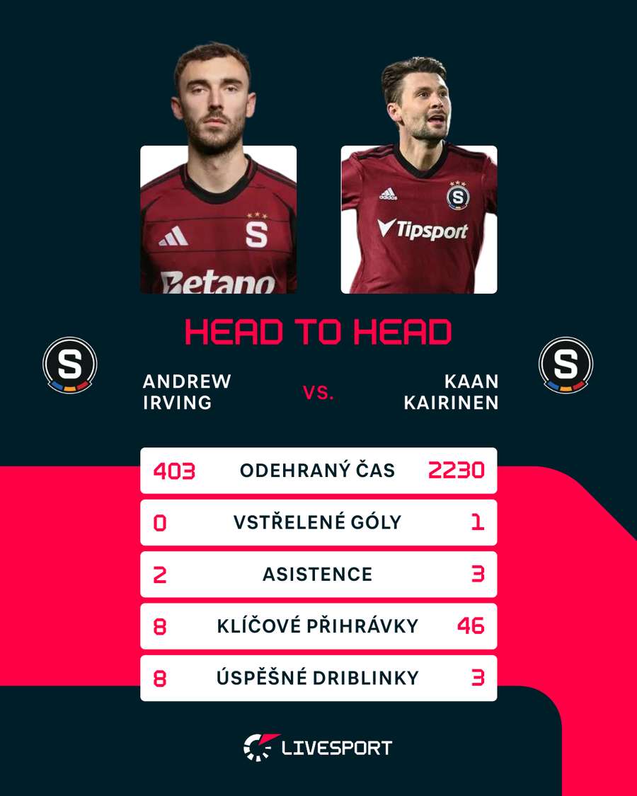 Porovnání Irvinga a Kairinena.