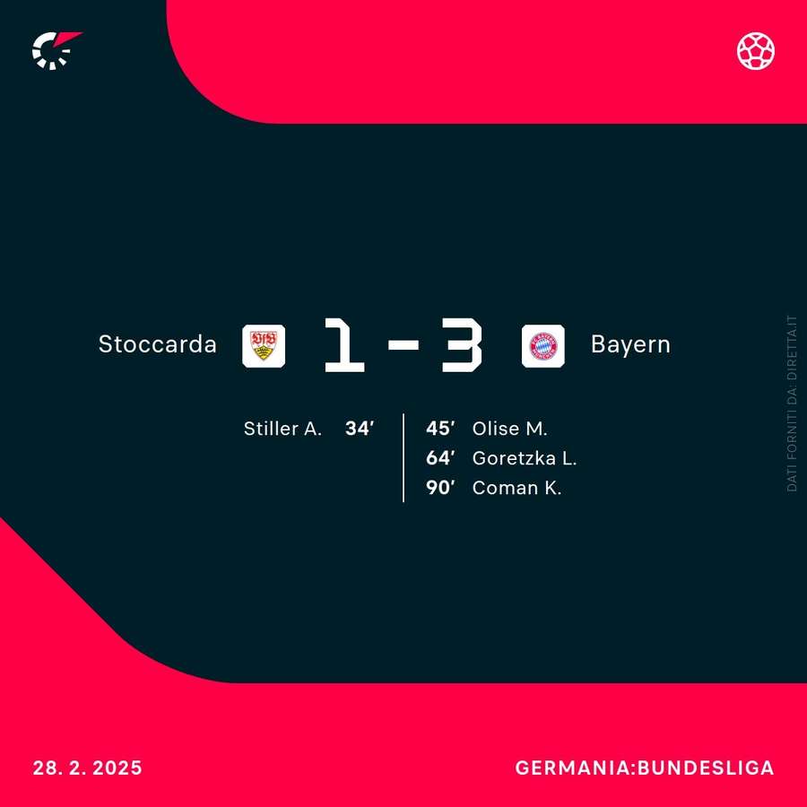 Stoccarda-Bayern