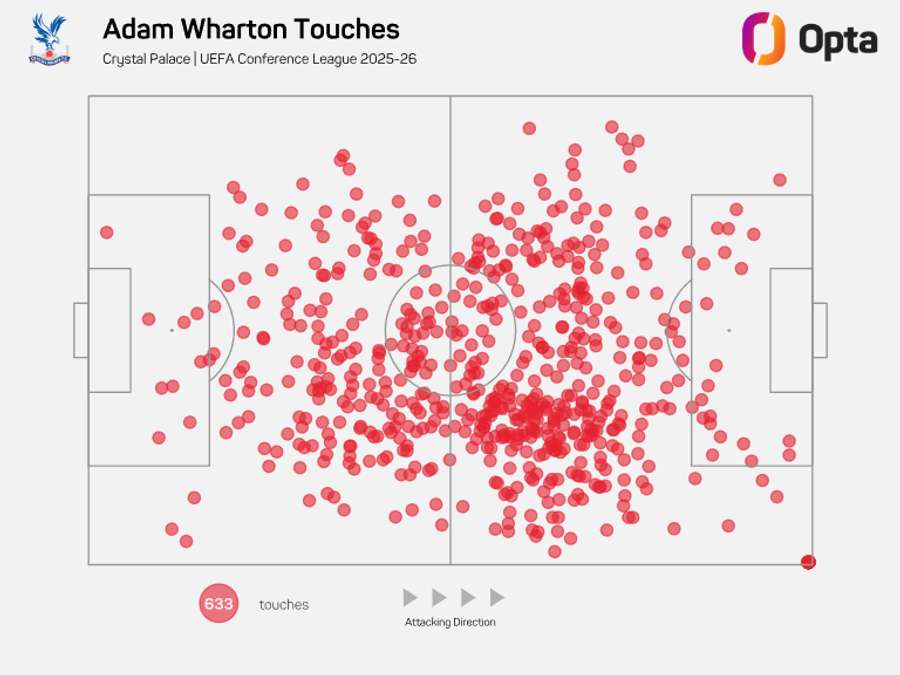 Adam Wharton's touches in the 25/26 Conference League