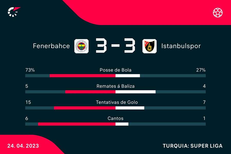 Estatísticas da partida