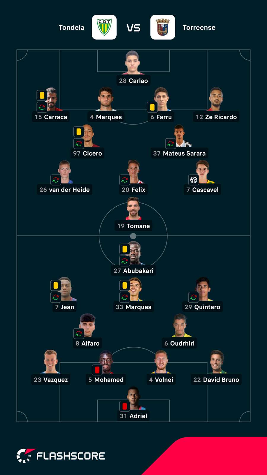 Os onzes iniciais da partida