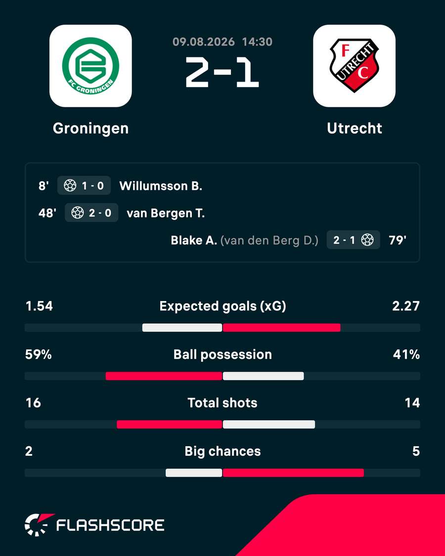 Match result