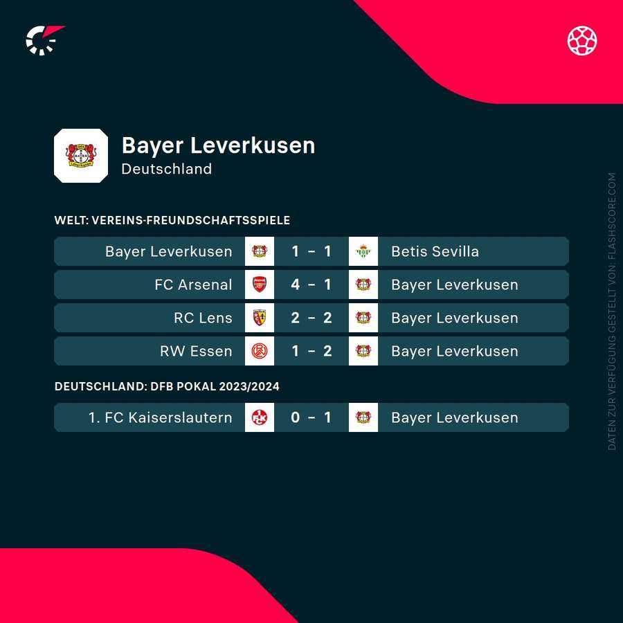 Letzte Ergebnisse: Bayer Leverkusen.