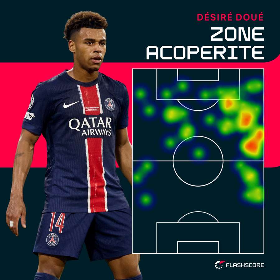 Heat Map Desire Doue Heat Map Desire Doue