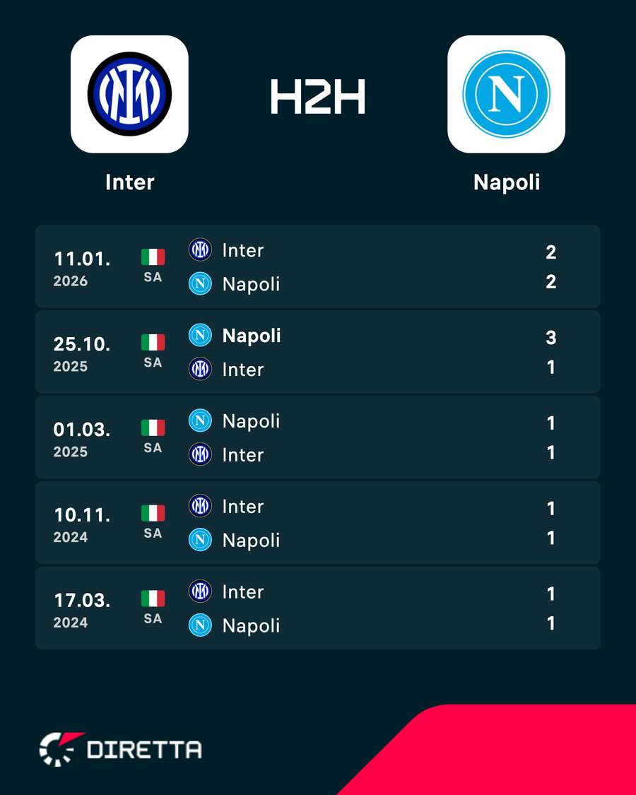 I precedenti recenti I precedenti recenti