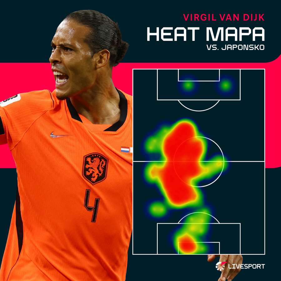 Van Dijk a jeho akční rádius. Van Dijk a jeho akční rádius.