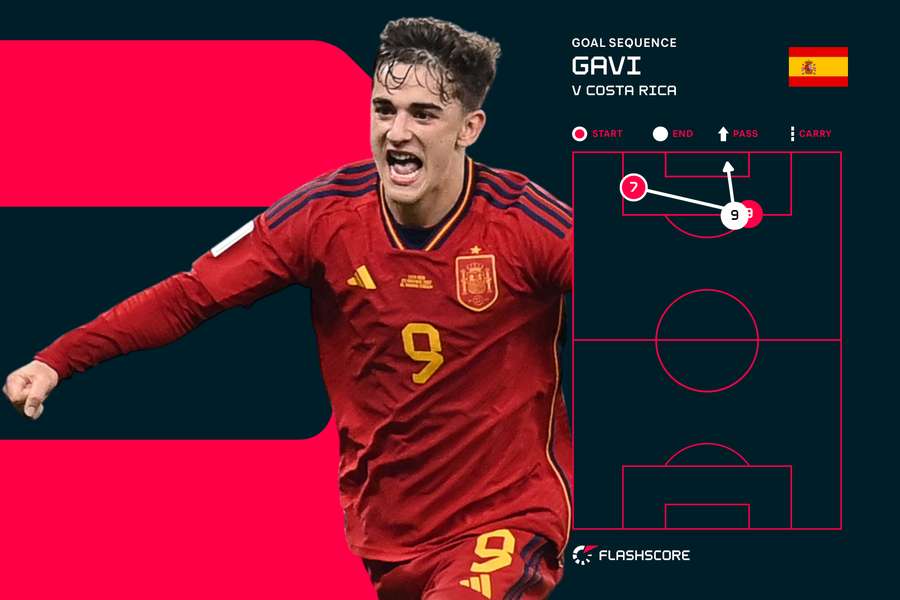 Gavi scored a sublime volley to notch Spain's fifth of the day