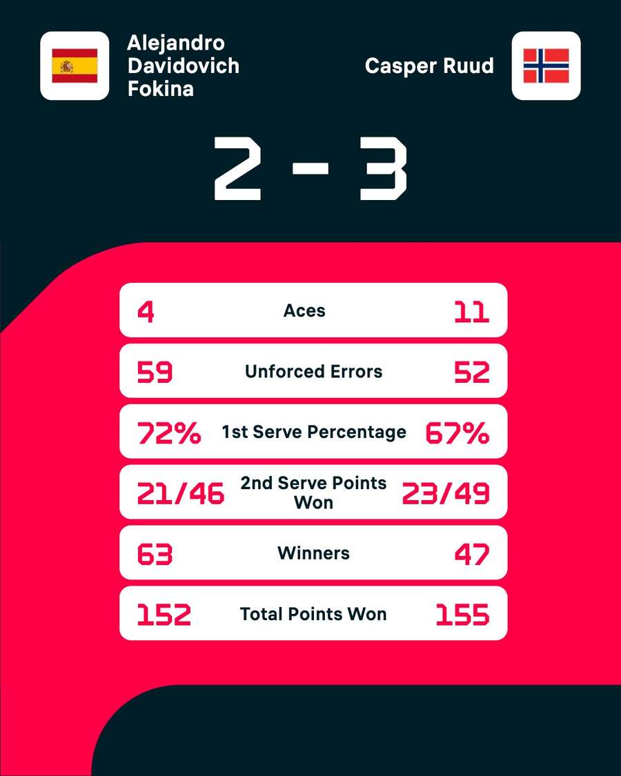 Key match stats