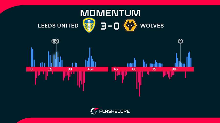 Momentum Momentum
