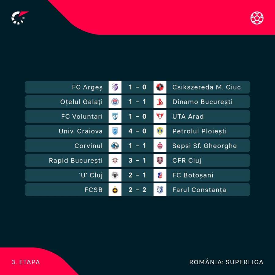 Rezultate Superliga: etapa #3