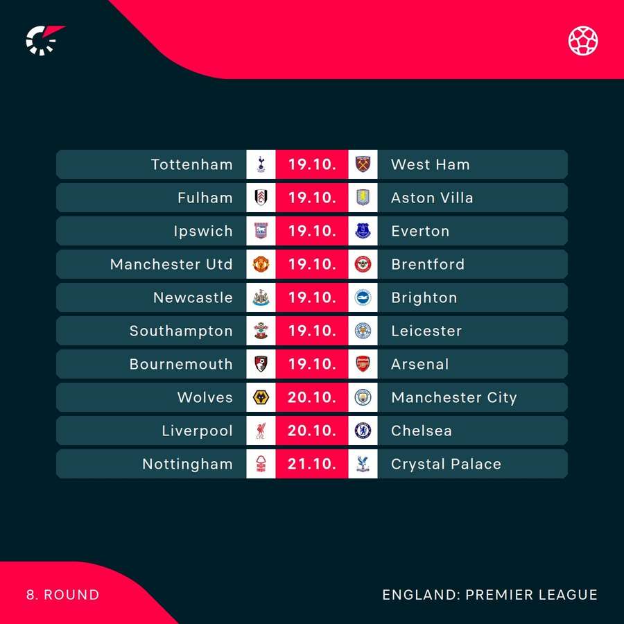 Premier League fixtures