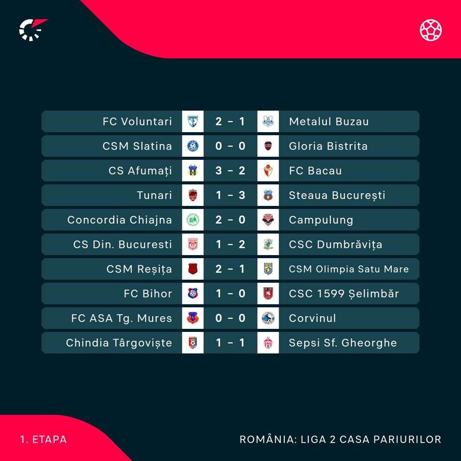 Rezultate Etapa 1 Liga 2