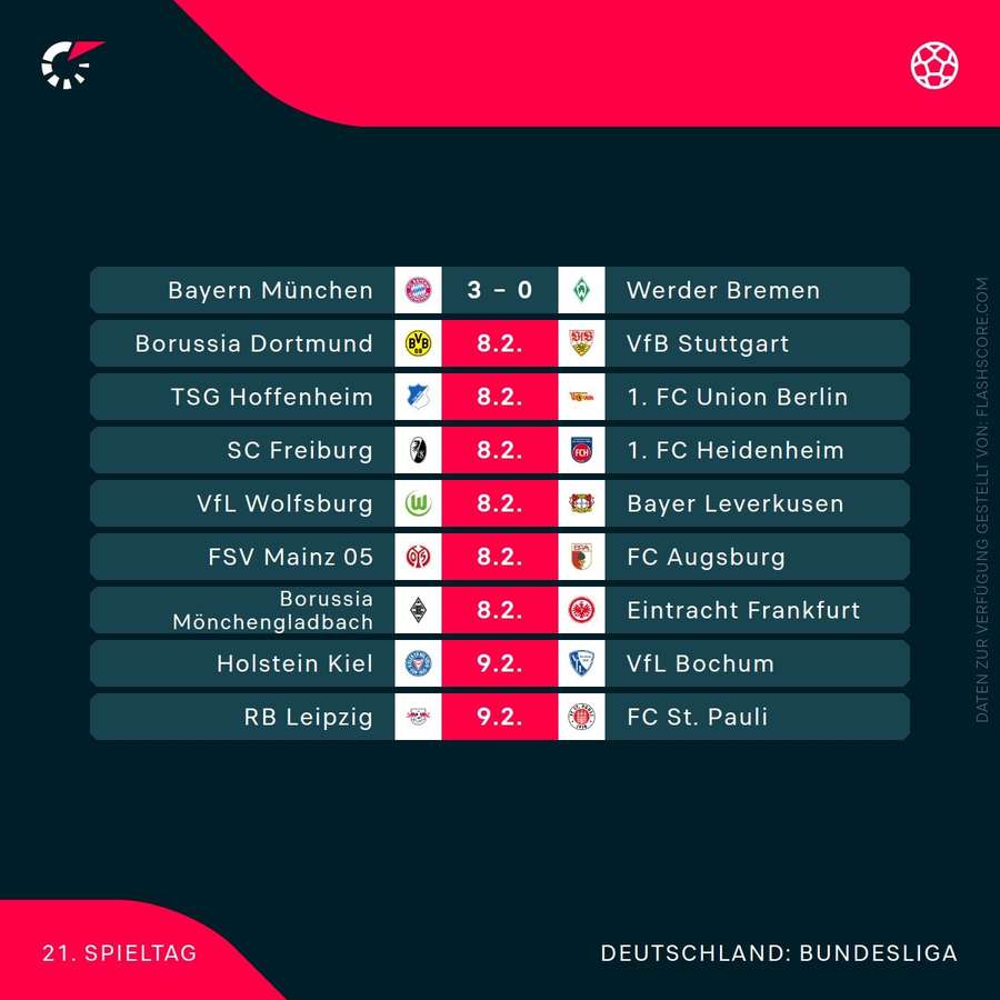 21. Spieltag der Bundesliga.