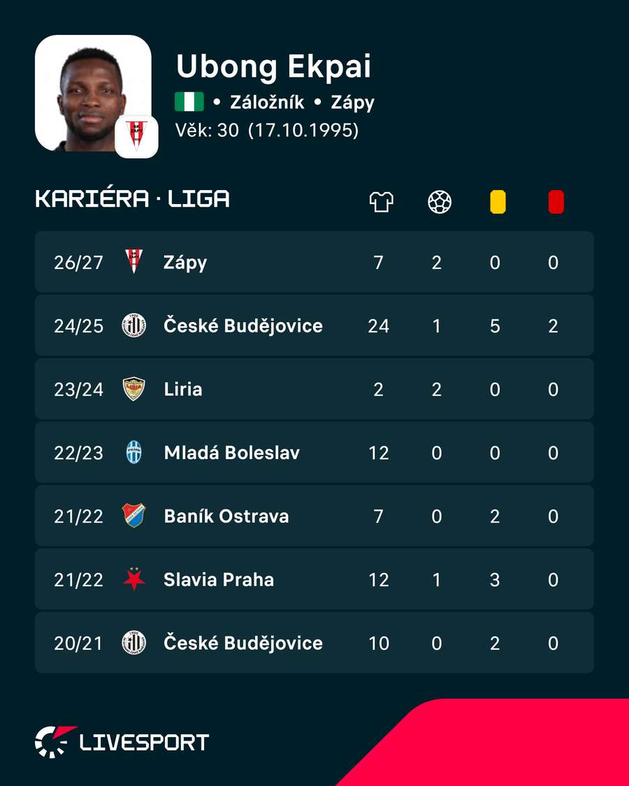 Ekpaiovy statistiky. Ekpaiovy statistiky.