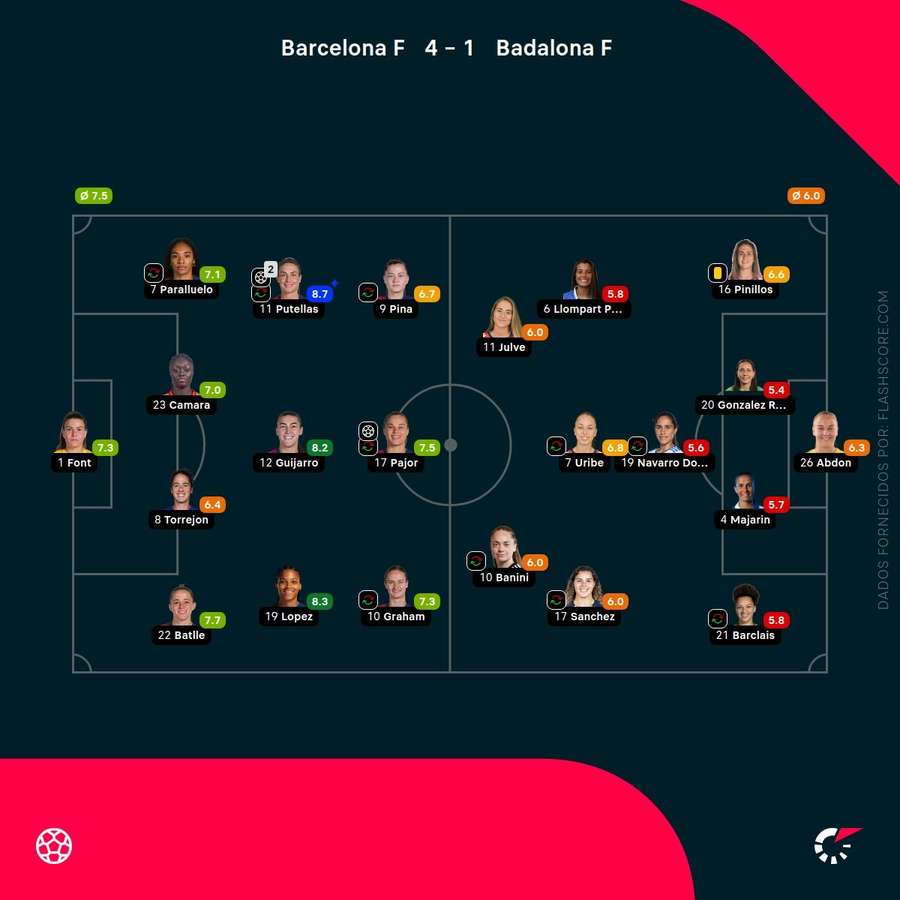 Notas finais das jogadoras