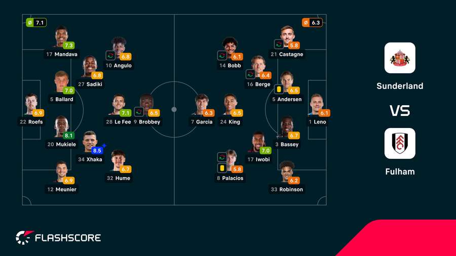 As notas dos jogadores As notas dos jogadores