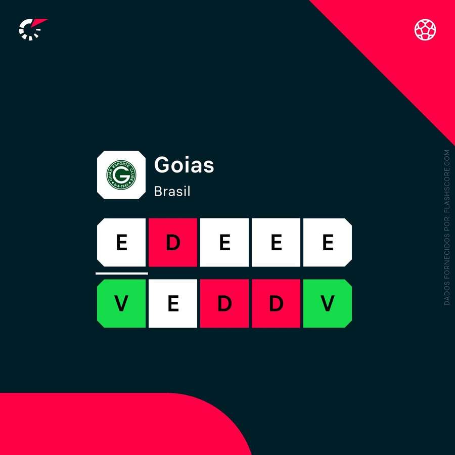 A forma do Goiás A forma do Goiás