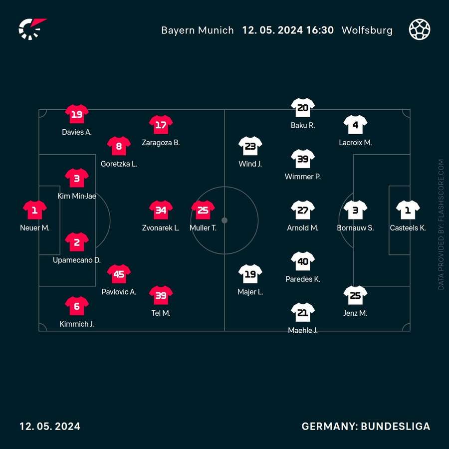 Formationen Bayern vs. Wolfsburg