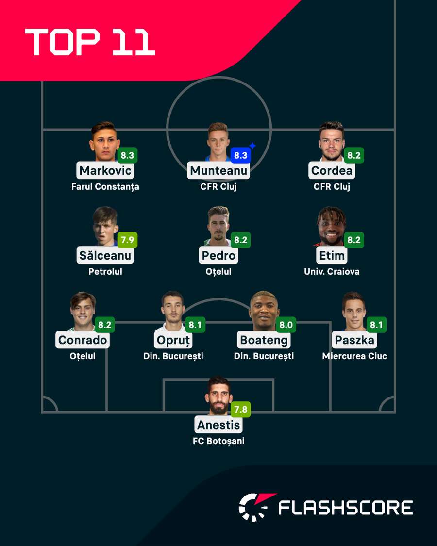 Echipa etapei a 17-a