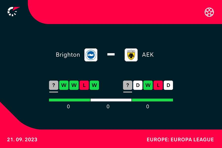 Form going into the match