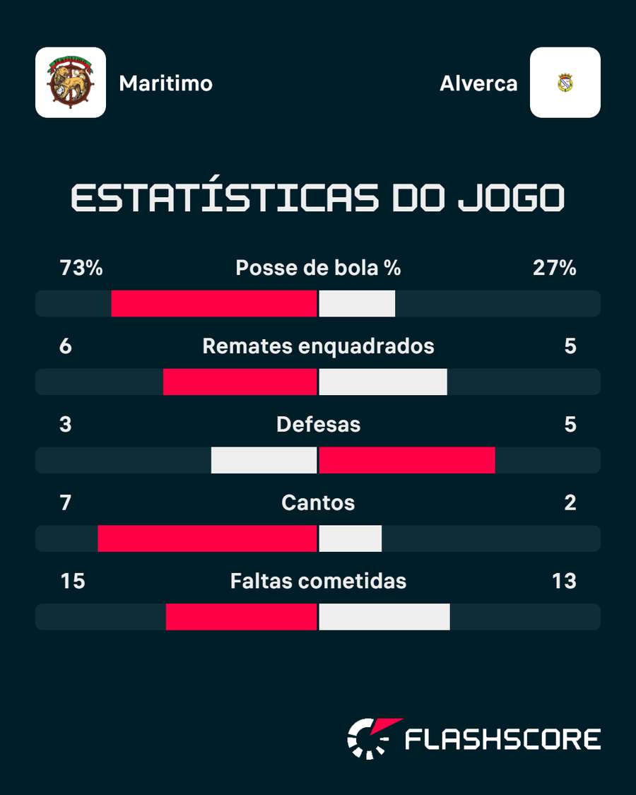 Os números do jogo