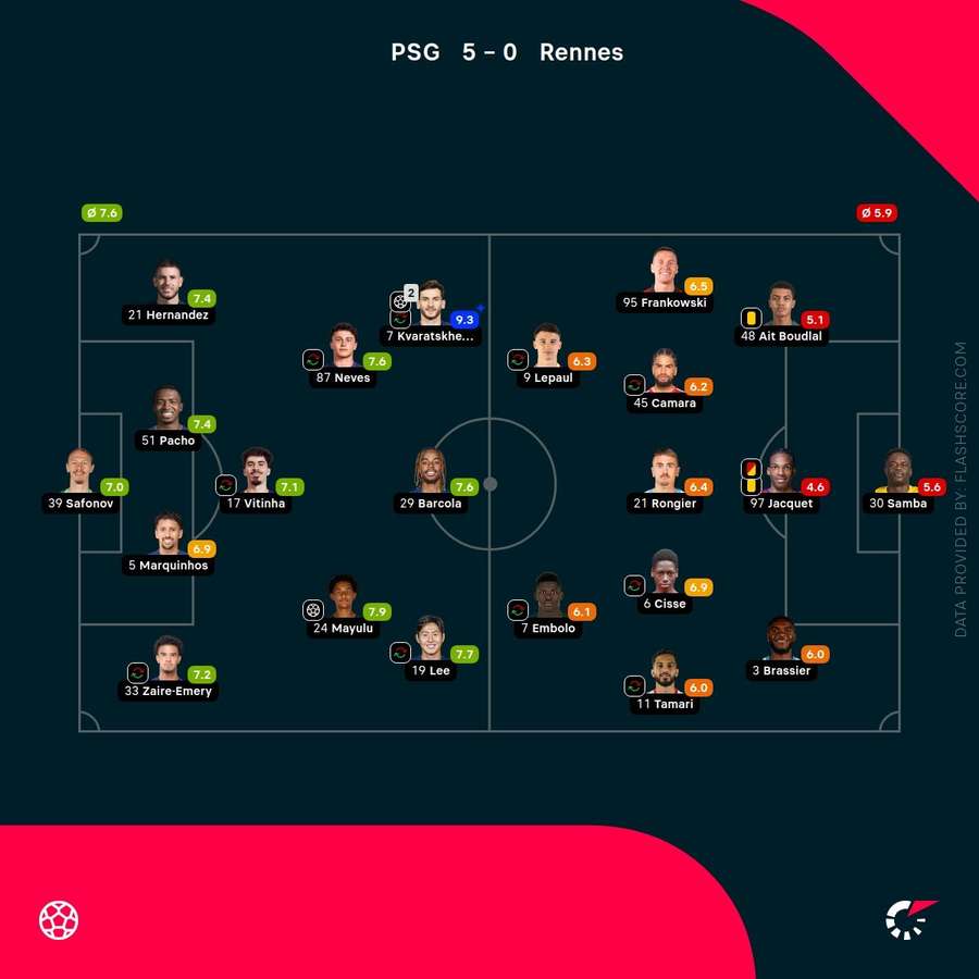 Player ratings Player ratings