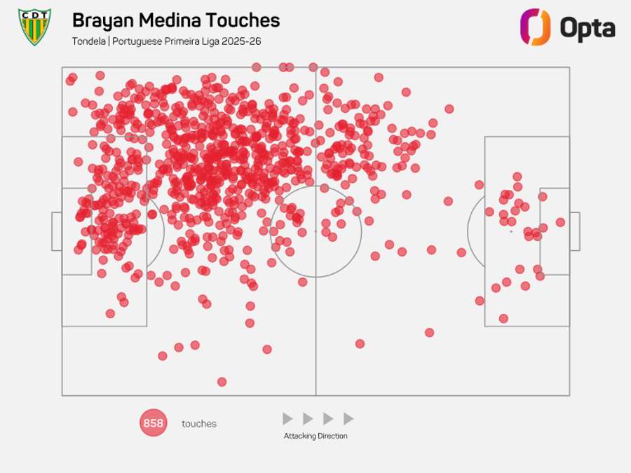 O raio de ação de Medina O raio de ação de Medina
