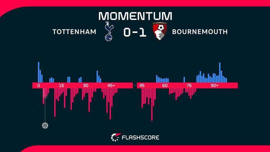 Momentum Momentum