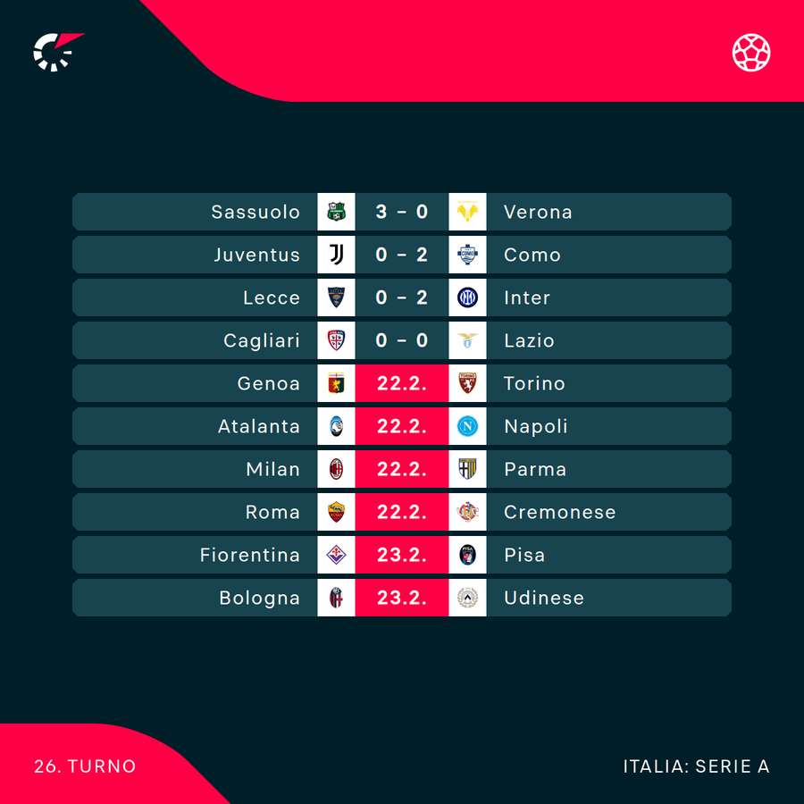 La 26ª giornata di Serie A