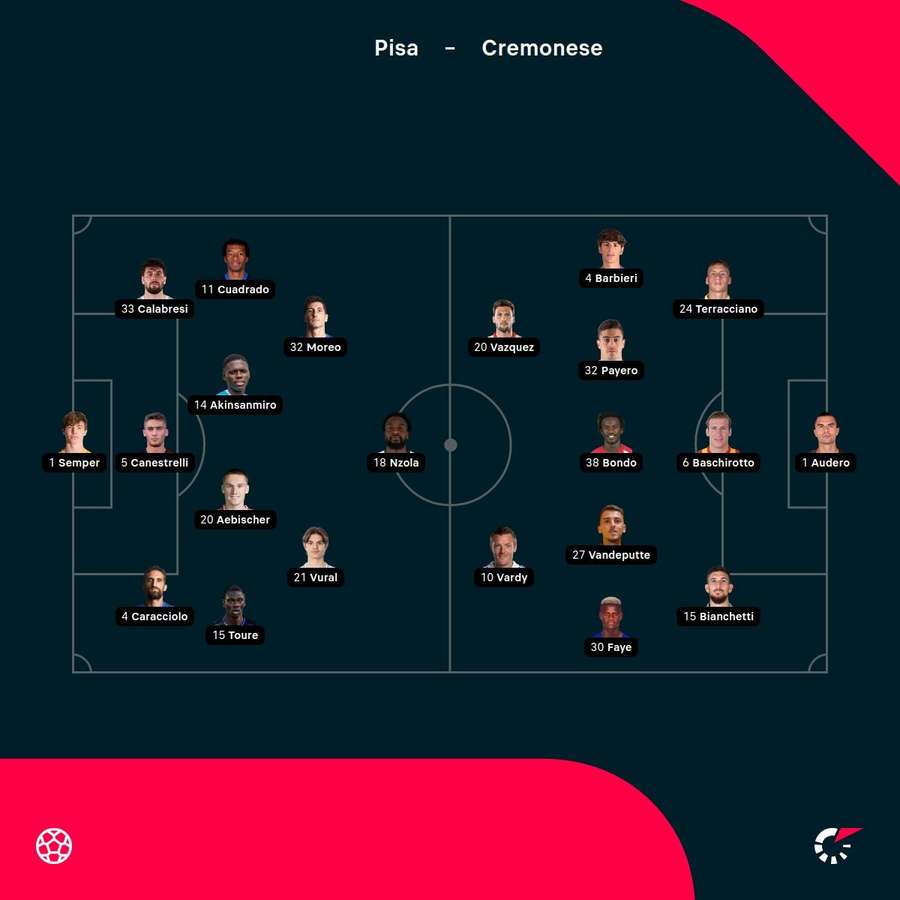 Le formazioni ufficiali Le formazioni ufficiali