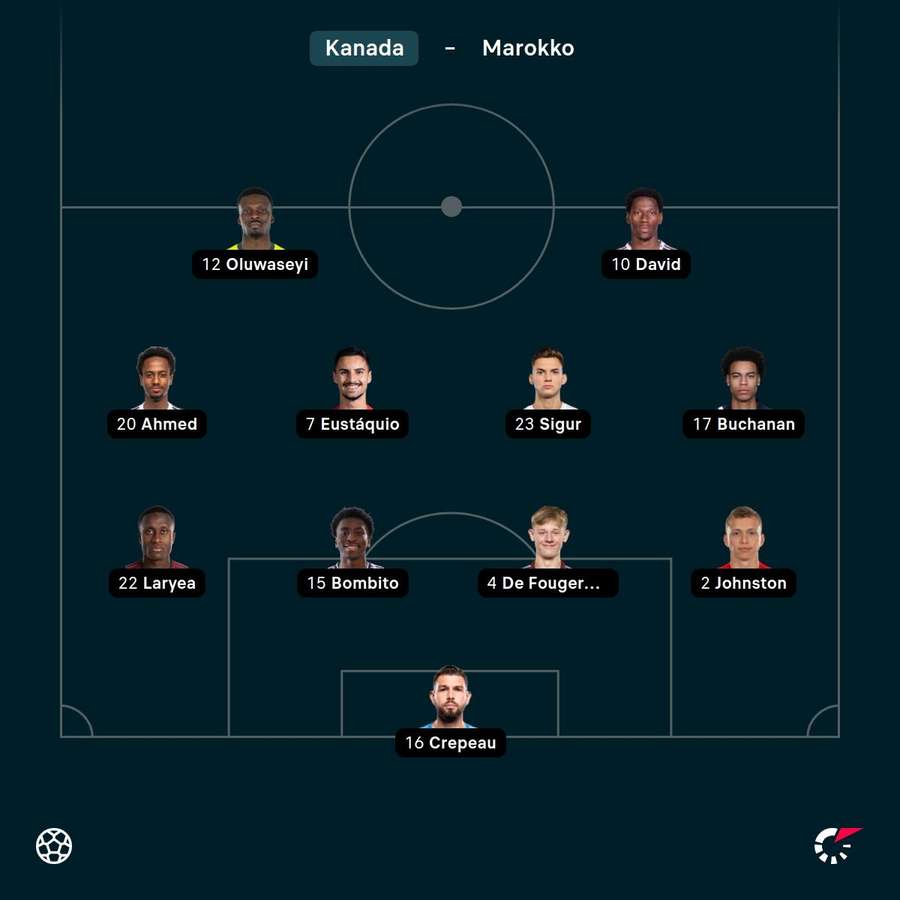 Aufstellung Kanada Aufstellung Kanada