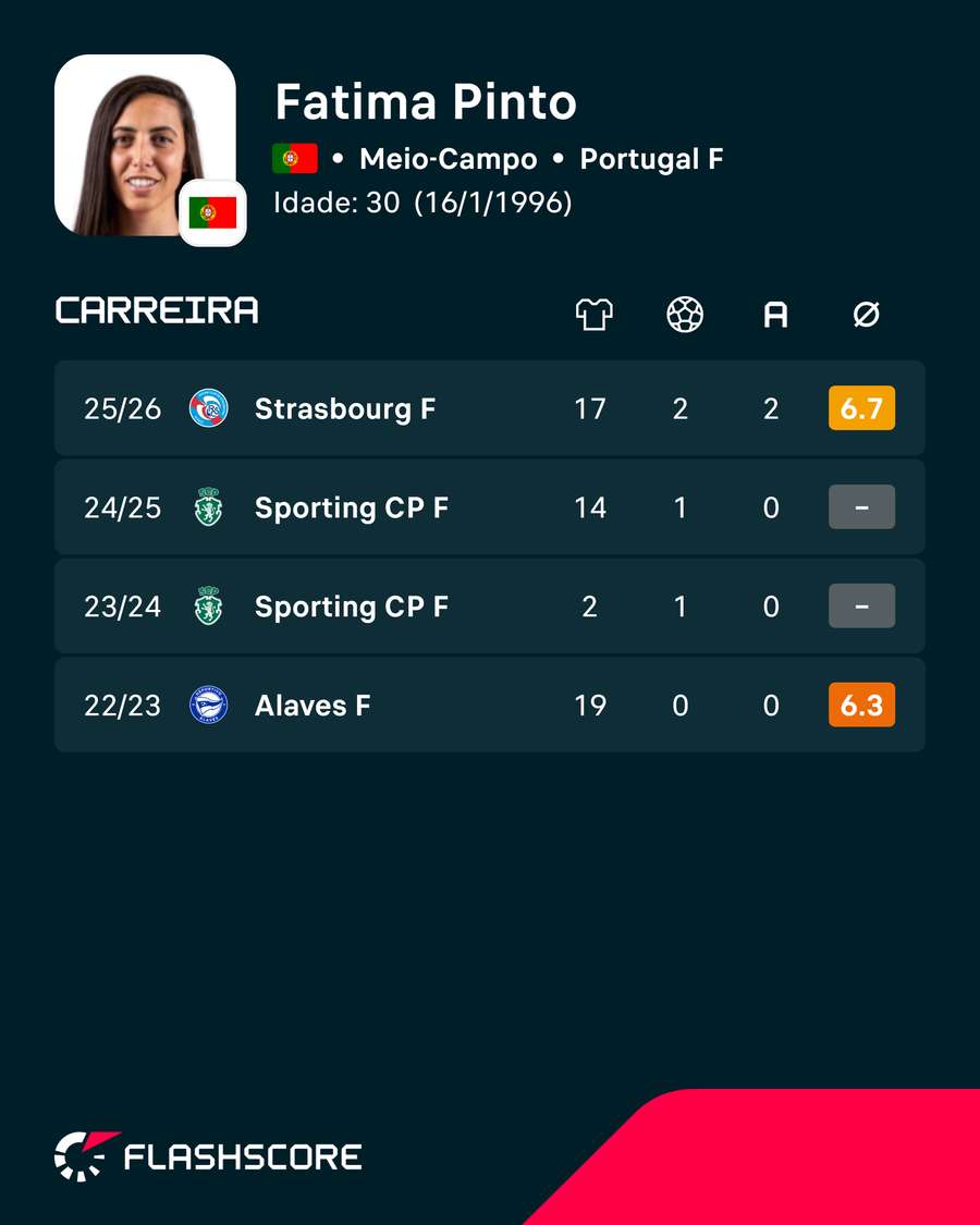 Os números de Fátima Pinto