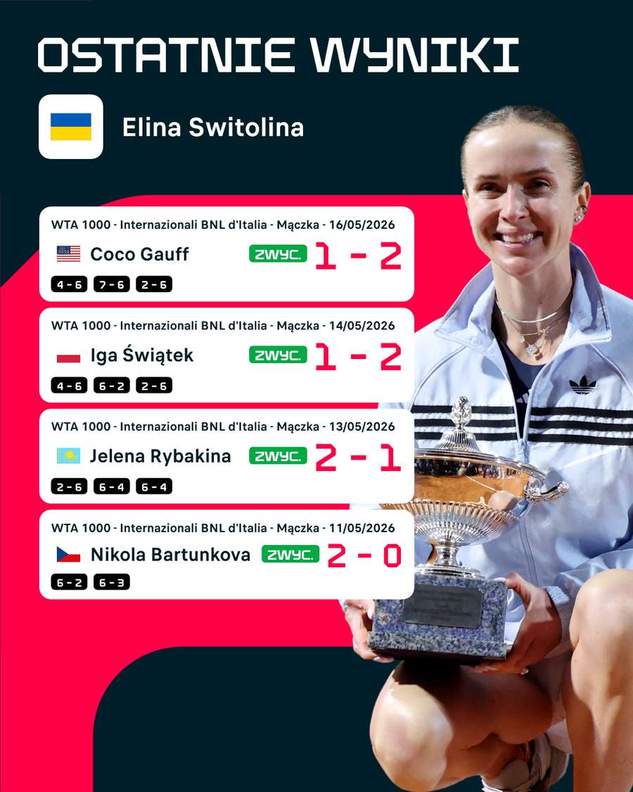 Elina Switolina - to ona jest obecnie główną gwiazdą tej strony darbinki