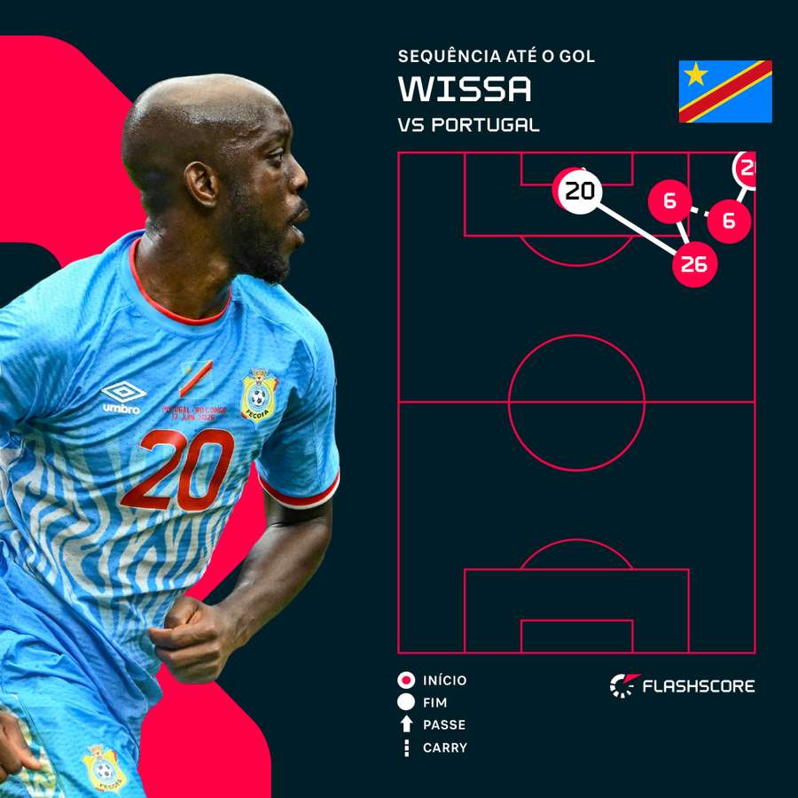 Sequência até o gol histórico de Wissa