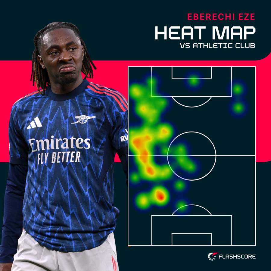 Eze heat map