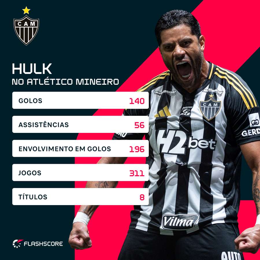 A passagem de Hulk no Atlético Mineiro