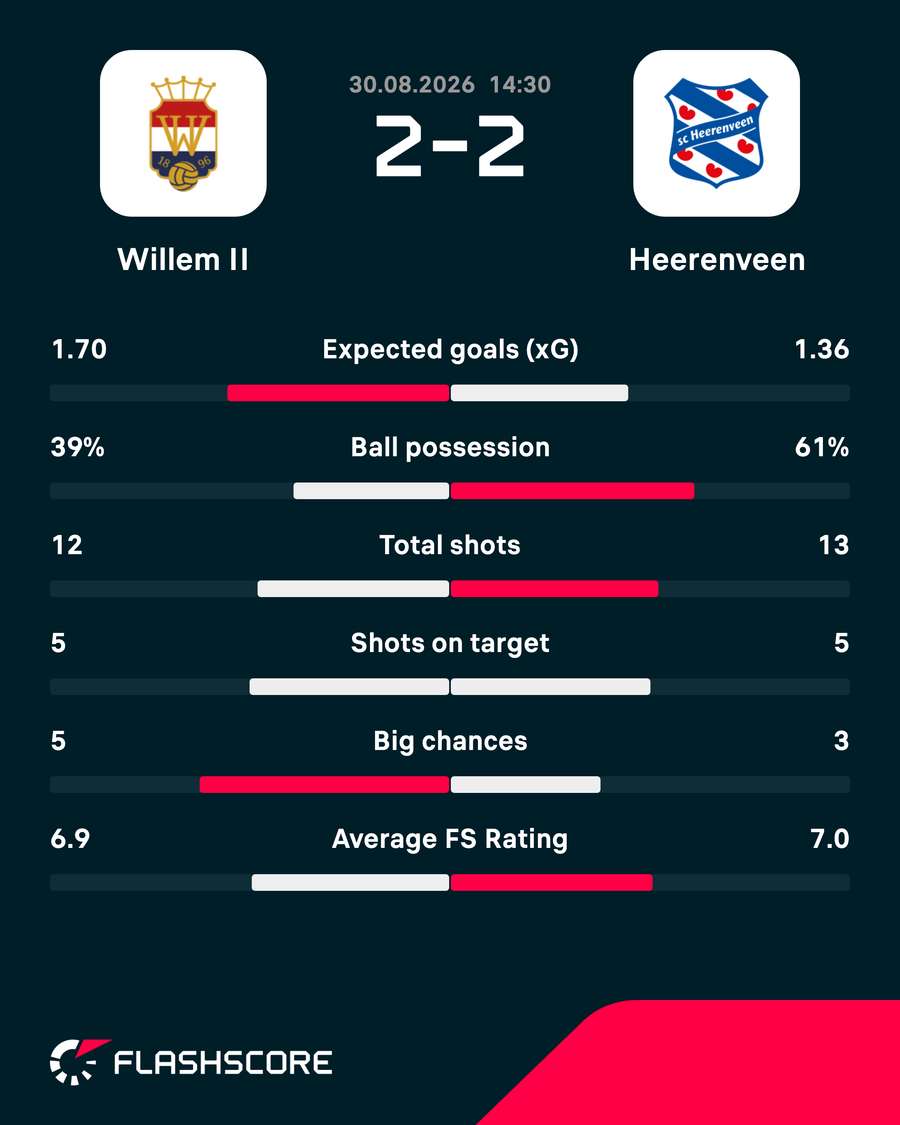 Key match stats Key match stats