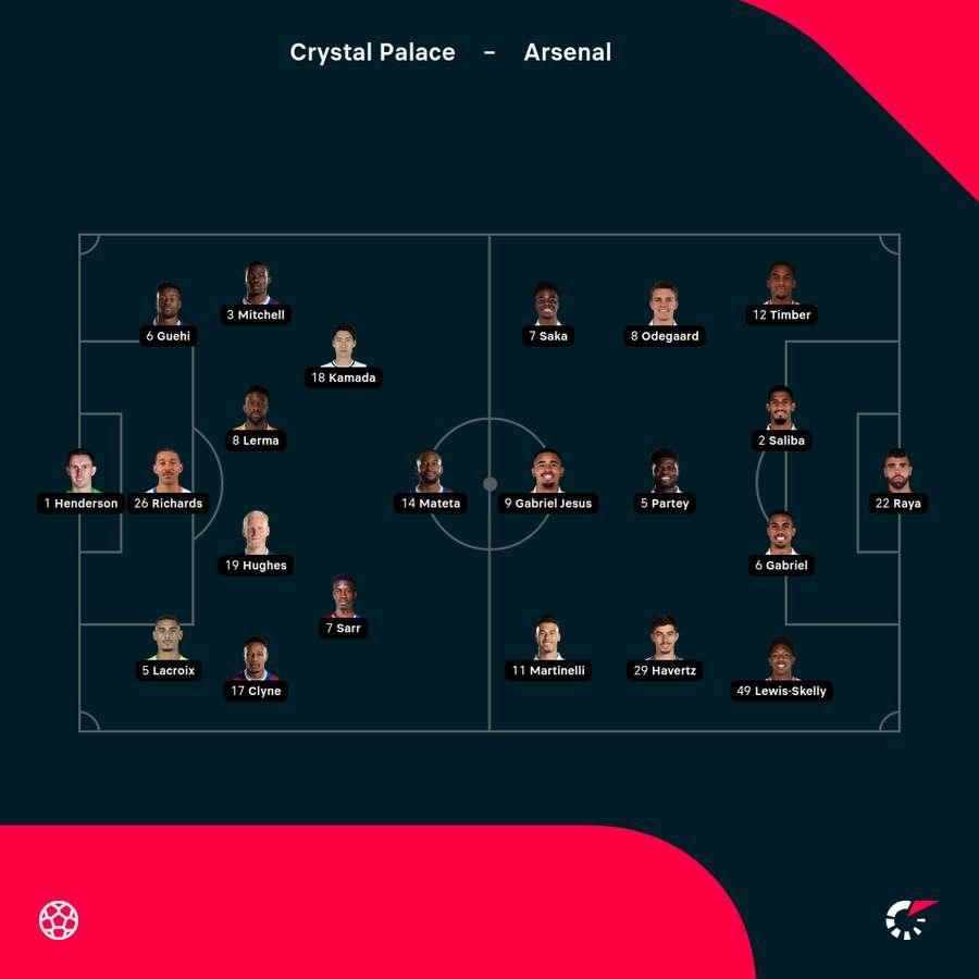 Palace vs Arsenal line-ups