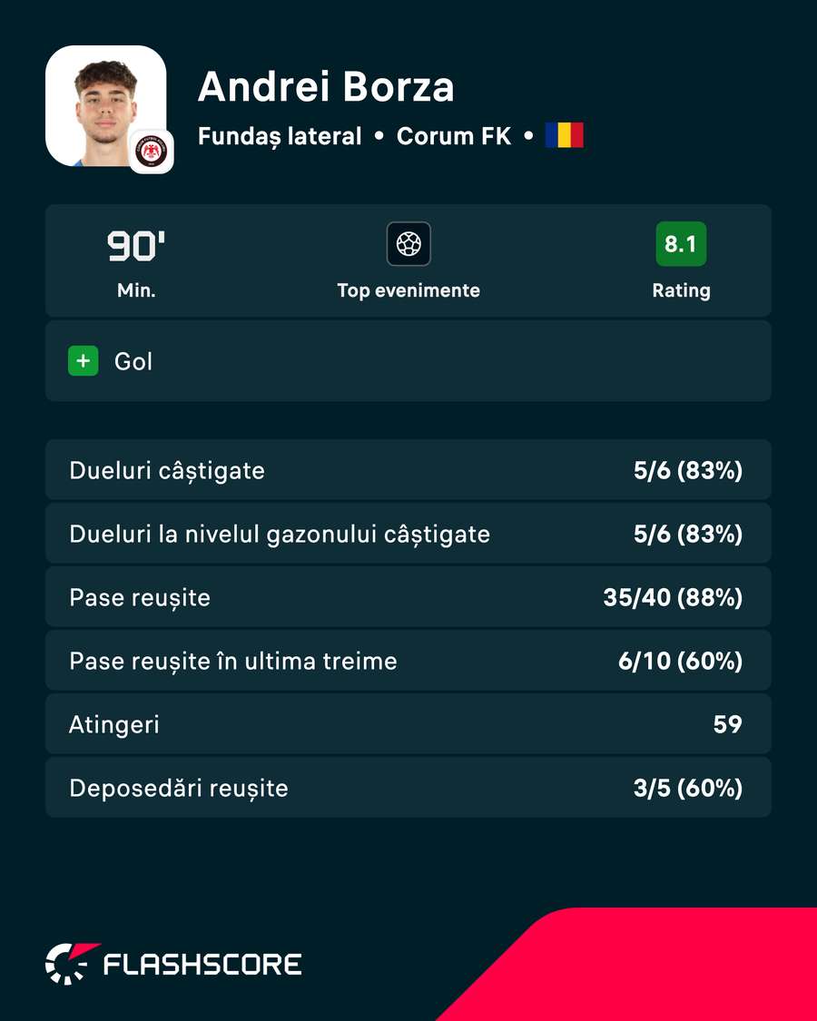 Cifrele lui Andrei Borza Cifrele lui Andrei Borza