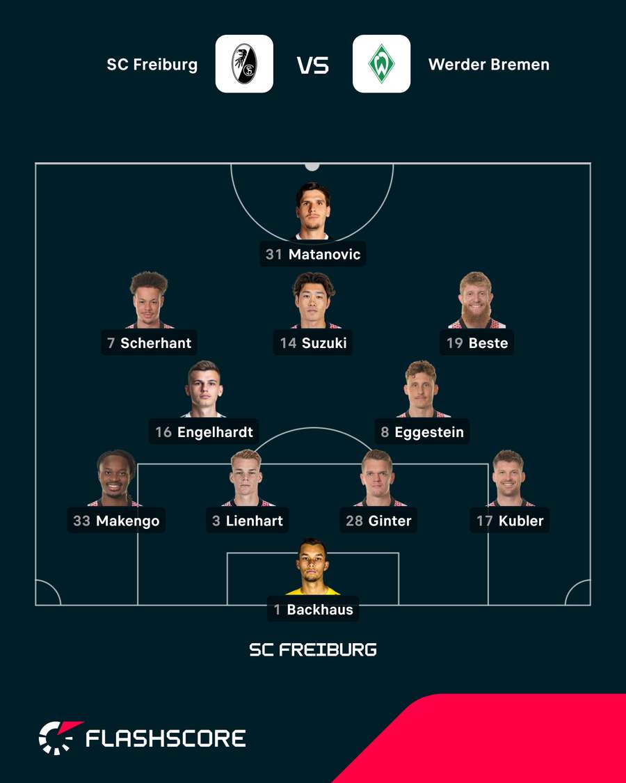Freiburgs Startelf Freiburgs Startelf